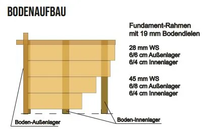 Fu&szlig;bodenset inkl. Fundamentrahmen f&uuml;r